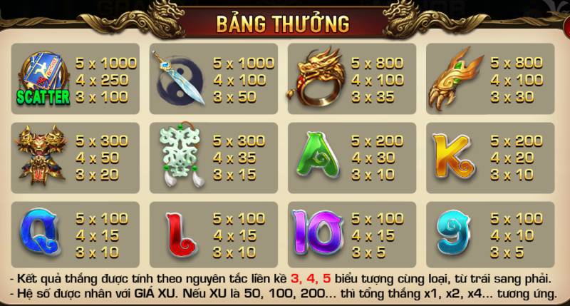Võ Lâm Truyền Kỳ – Nổ Hũ Với Hành Trình Chinh Phục Giang Hồ 5 Bảng Thưởng Và Ý Nghĩa Các Biểu Tượng