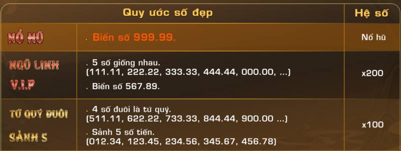 Cách Chơi Bốc Biển - Bí Quyết Chinh Phục Trò Chơi Số Đẹp Online 3 Biển Số Đặc Biệt (Hệ Số Cao)